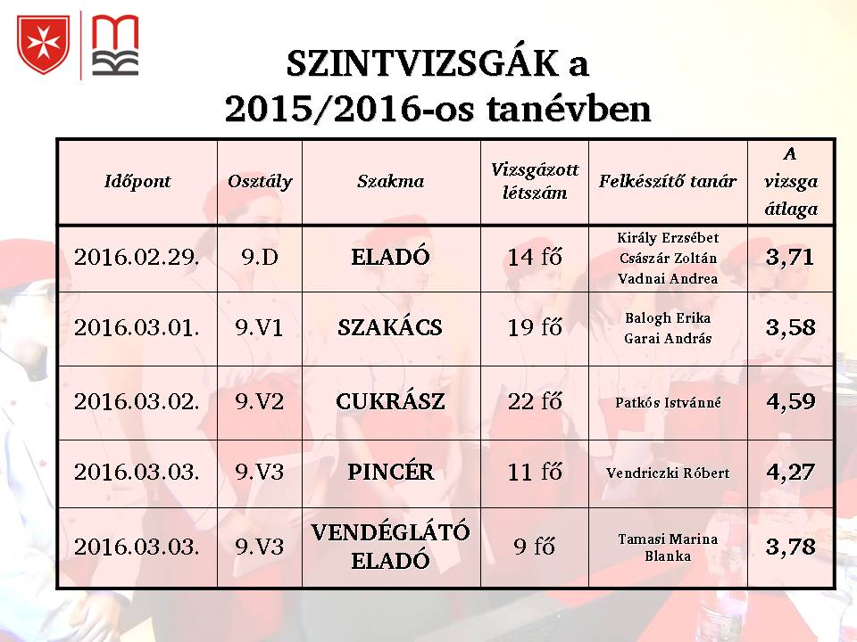 szintvizsga_sszefogalal_tbla_2016.jpg